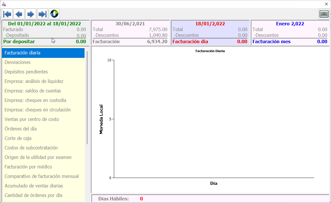 <p>Situación de laboratorio por medio de gráficas</p>