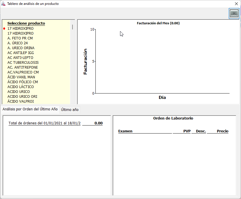 <p>Tablero de análisis de un producto</p>